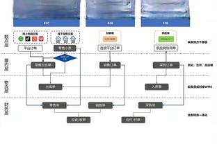 科尔爱将！Lowe：约瑟夫的比赛没眼看 他在场勇士基本就是4打5