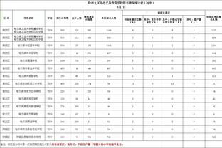 铁林谈夺冠难度排名：20年湖人最难 19年猛龙次之 14年马刺第三